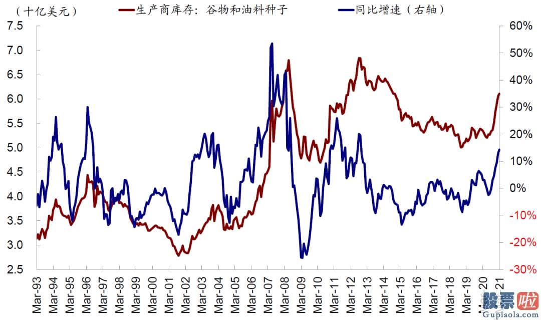 美股炒股投资指南：反倒或进一步在加剧