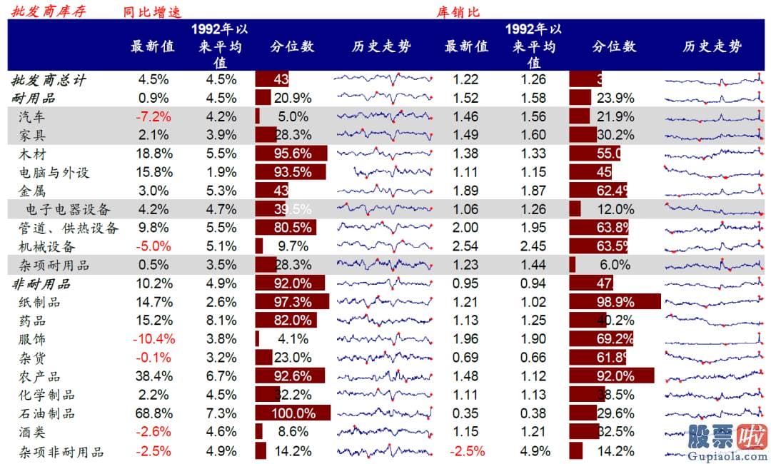 美股炒股投资指南：反倒或进一步在加剧