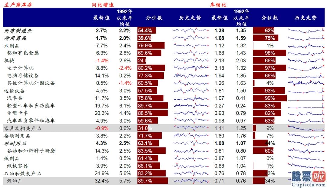 美股炒股投资指南：反倒或进一步在加剧