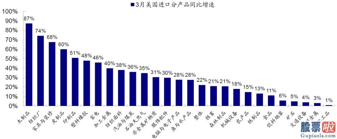 美股炒股投资指南：反倒或进一步在加剧