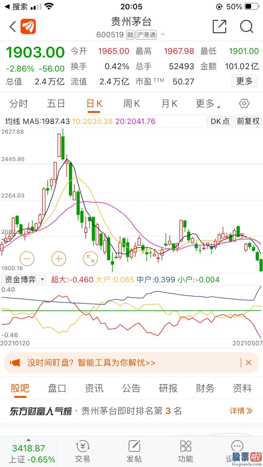 股市行情预测分析文章普搞-指数让位股票的局面