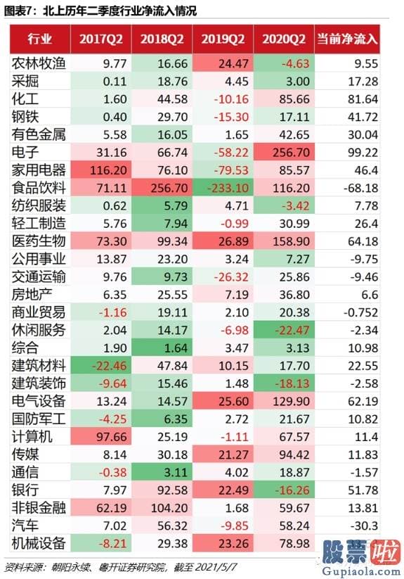 股市大盘分析预测-北上资金买卖总额占A股总成交额的13.33%