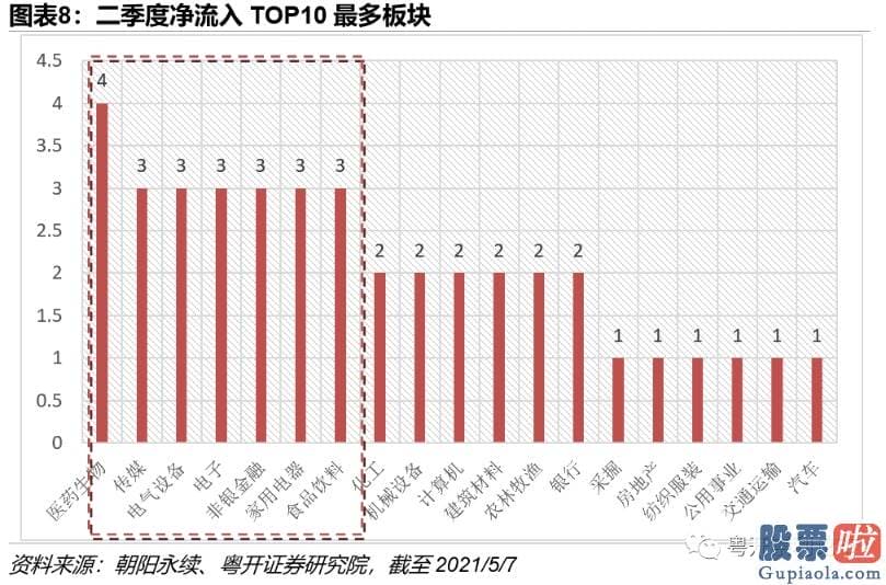 股市大盘分析预测-北上资金买卖总额占A股总成交额的13.33%