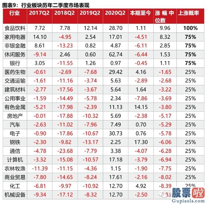 股市大盘分析预测-北上资金买卖总额占A股总成交额的13.33%