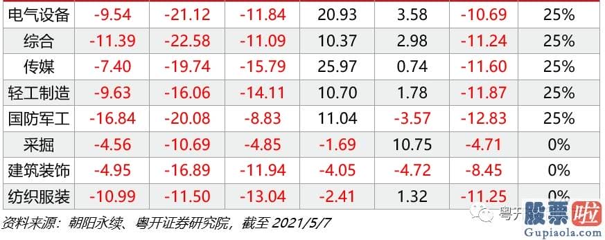 股市大盘分析预测-北上资金买卖总额占A股总成交额的13.33%