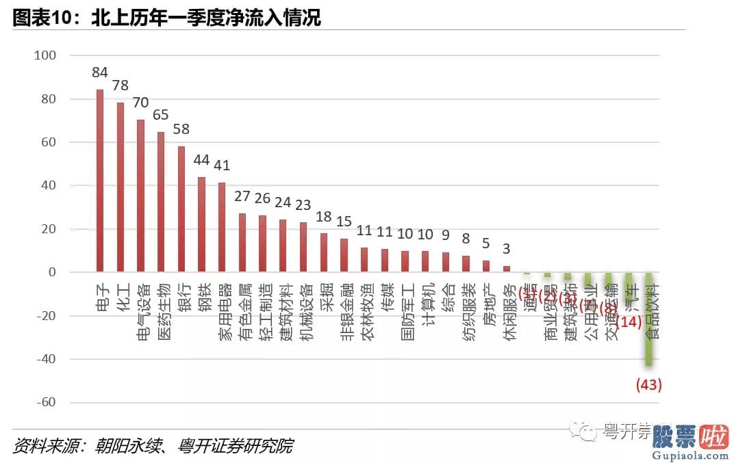 股市大盘分析预测-北上资金买卖总额占A股总成交额的13.33%