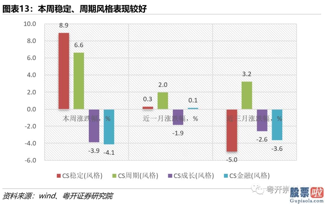 股市大盘分析预测-北上资金买卖总额占A股总成交额的13.33%