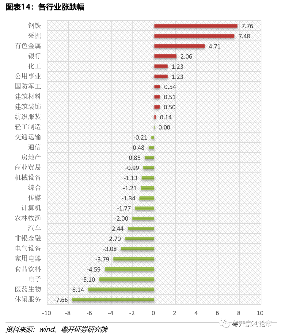 股市大盘分析预测-北上资金买卖总额占A股总成交额的13.33%