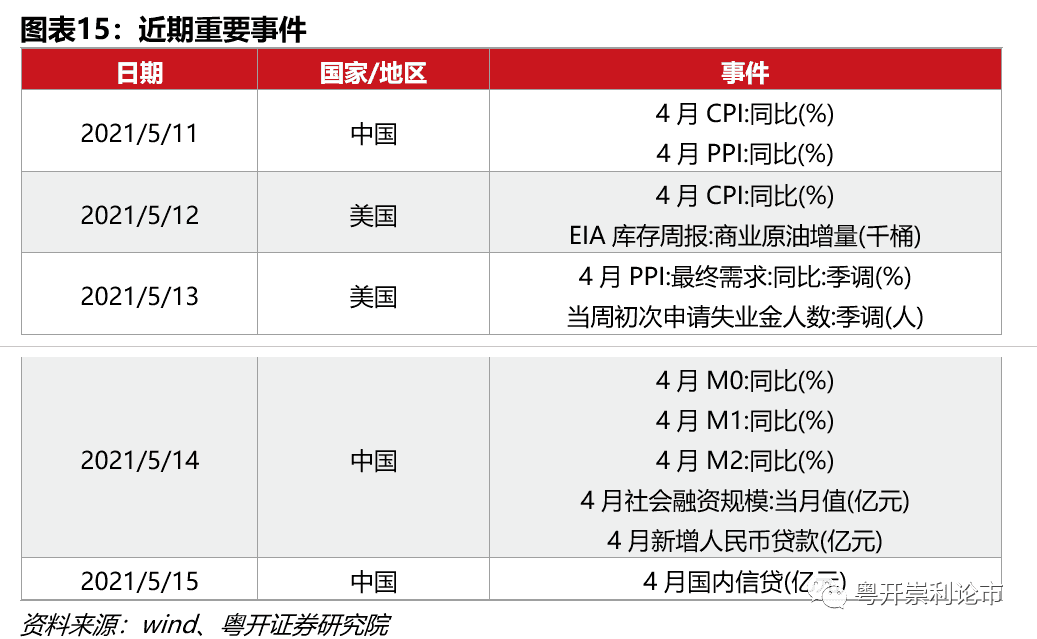 股市大盘分析预测-北上资金买卖总额占A股总成交额的13.33%