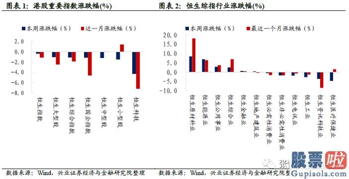 美股行情个道琼斯 恒生波指为17.