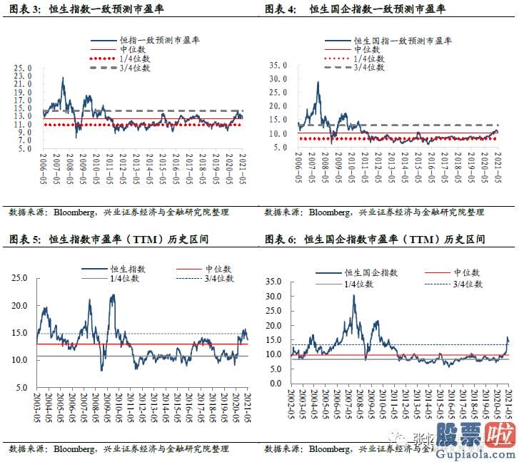 美股行情个道琼斯 恒生波指为17.