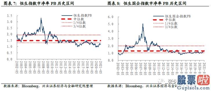 美股行情个道琼斯 恒生波指为17.