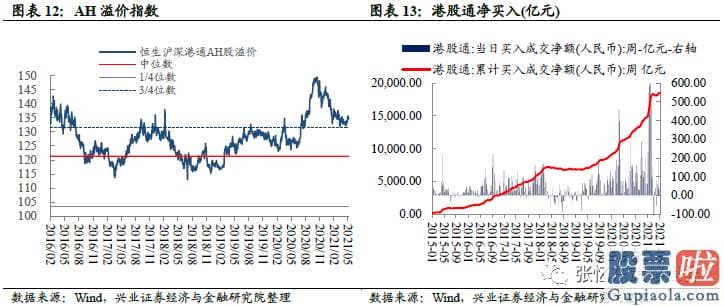 美股行情个道琼斯 恒生波指为17.