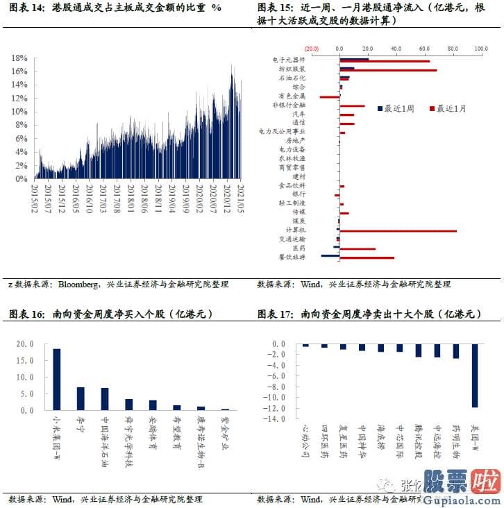 美股行情个道琼斯 恒生波指为17.