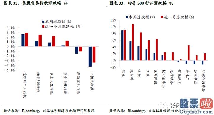 美股行情个道琼斯 恒生波指为17.