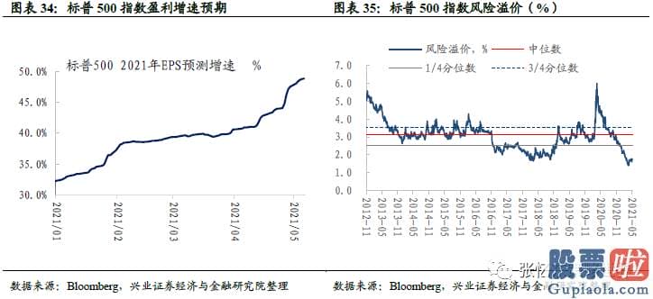 美股行情个道琼斯 恒生波指为17.