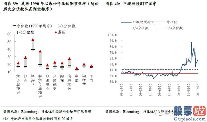 美股行情个道琼斯 恒生波指为17.