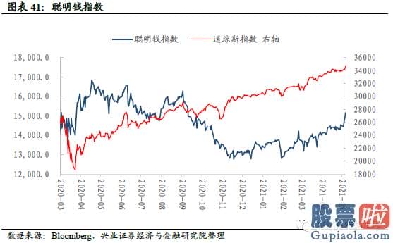 美股行情个道琼斯 恒生波指为17.