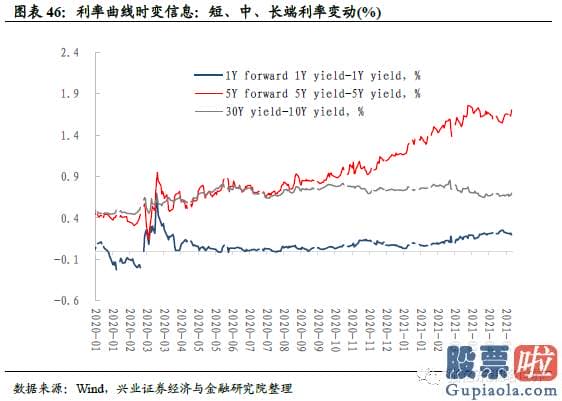 美股行情个道琼斯 恒生波指为17.