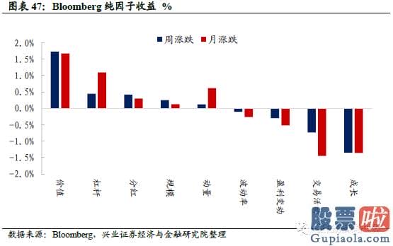 美股行情个道琼斯 恒生波指为17.