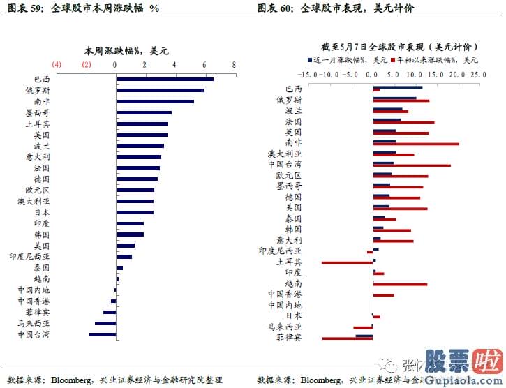 美股行情个道琼斯 恒生波指为17.