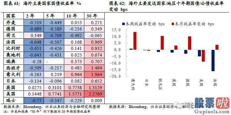 美股行情个道琼斯 恒生波指为17.