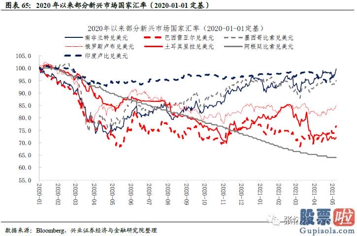 美股行情个道琼斯 恒生波指为17.