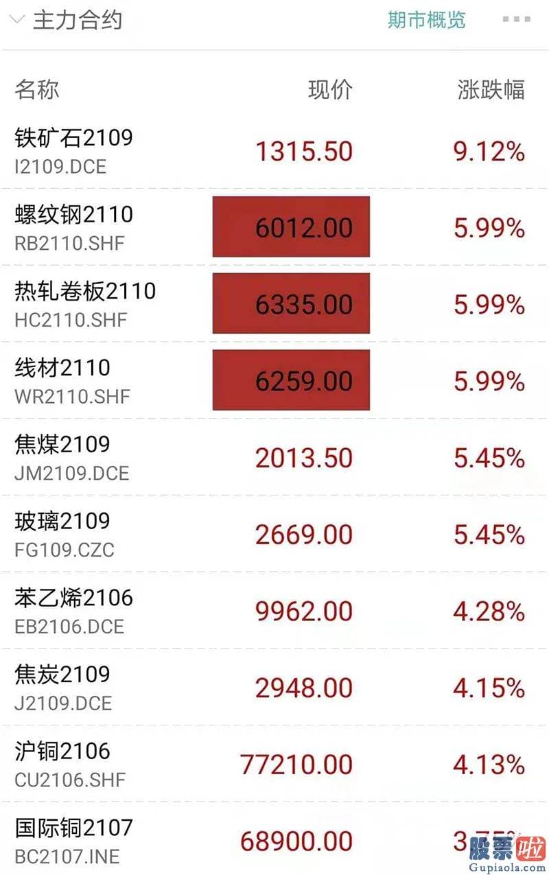 中国股市分析预测专家：经济发展复苏加上流动性富余是促进本轮商品大幅上涨的重大原因