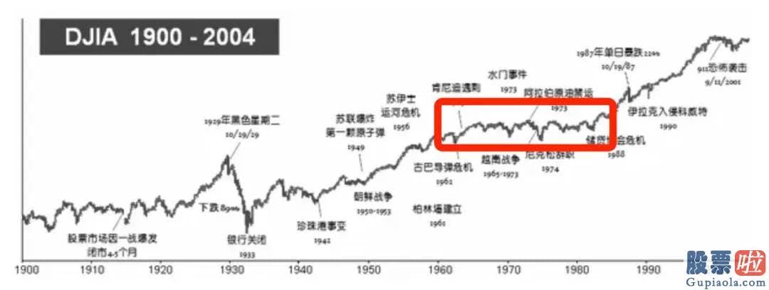 美股投资知乎_人们看到对木材的爆炸式需求和房屋建筑中的周期高点