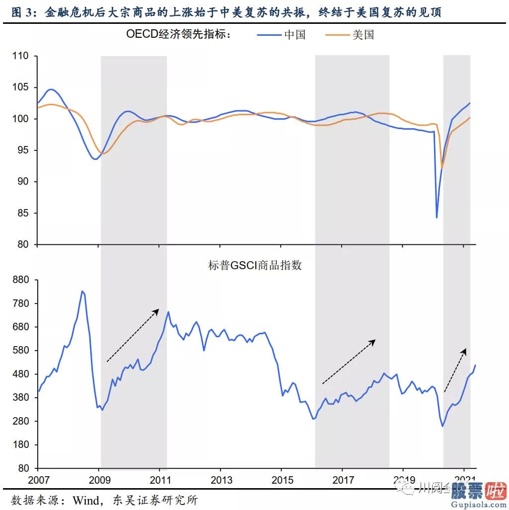 港美股投资顾问：比如上述提到的2020年67月美债利率的回落