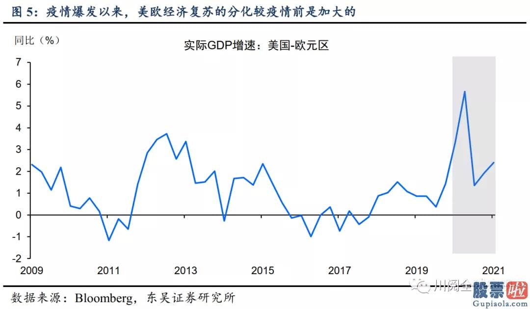 港美股投资顾问：比如上述提到的2020年67月美债利率的回落