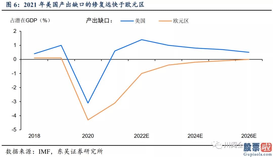 港美股投资顾问：比如上述提到的2020年67月美债利率的回落