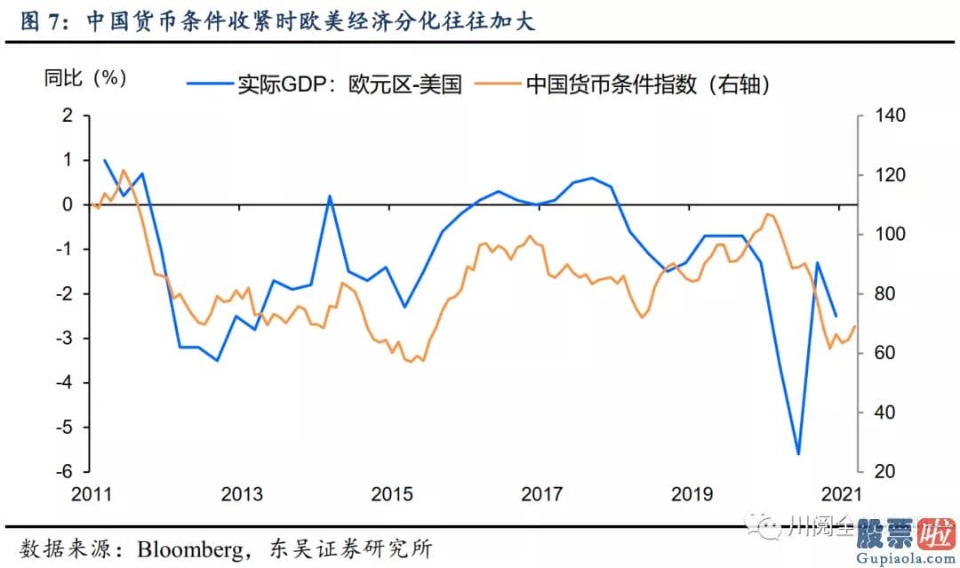 港美股投资顾问：比如上述提到的2020年67月美债利率的回落