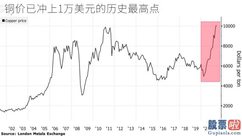 中银国际 投资美股 而非对实物的需求