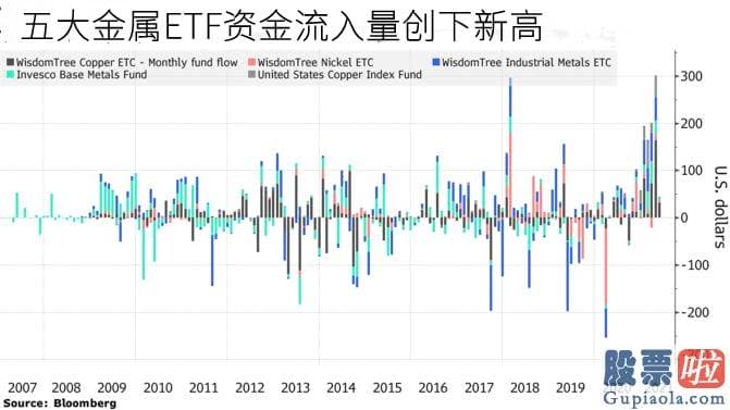 中银国际 投资美股 而非对实物的需求