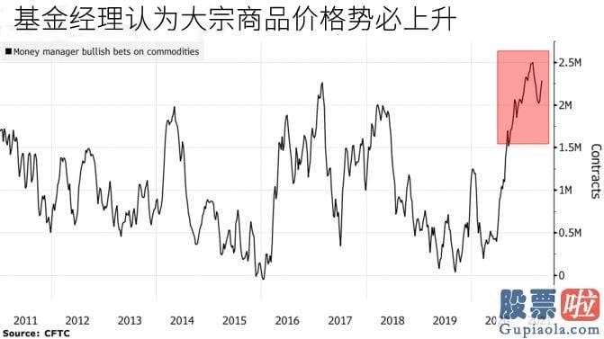 中银国际 投资美股 而非对实物的需求