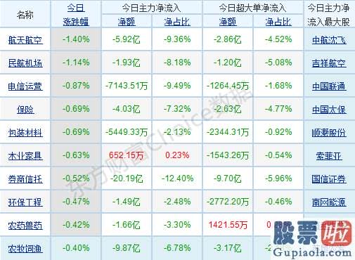 中国股市预测分析师：煤飞色舞钢花溅行情又现