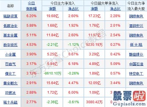 中国股市预测分析师：煤飞色舞钢花溅行情又现