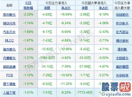 中国股市预测分析师：煤飞色舞钢花溅行情又现