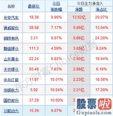 中国股市预测分析师：煤飞色舞钢花溅行情又现