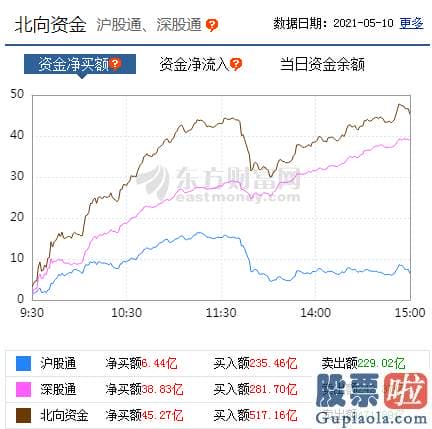 中国股市预测分析师：煤飞色舞钢花溅行情又现