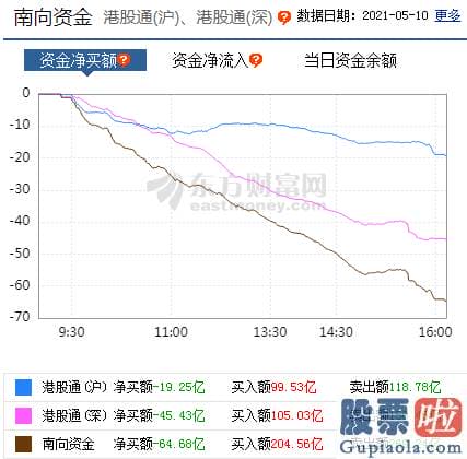 中国股市预测分析师：煤飞色舞钢花溅行情又现