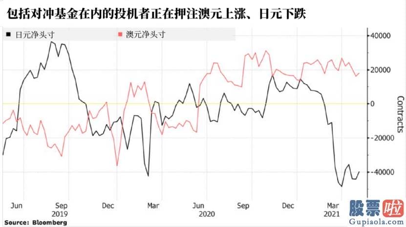 哪些证券可以投资美股：发达國家的生活正在复原正常