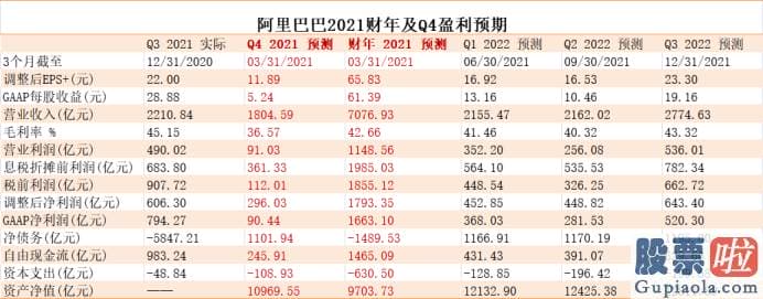 国内如何投资美股etf-同比增长11.7%