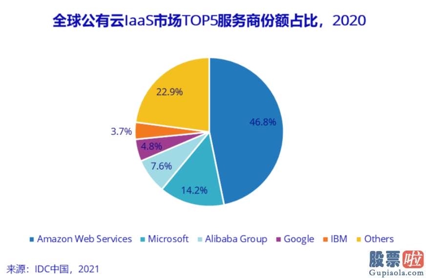 国内如何投资美股etf-同比增长11.7%