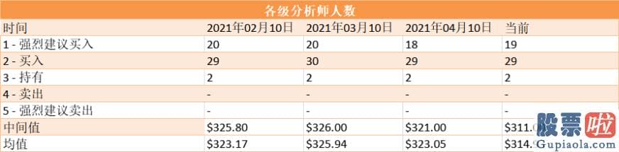 国内如何投资美股etf-同比增长11.7%