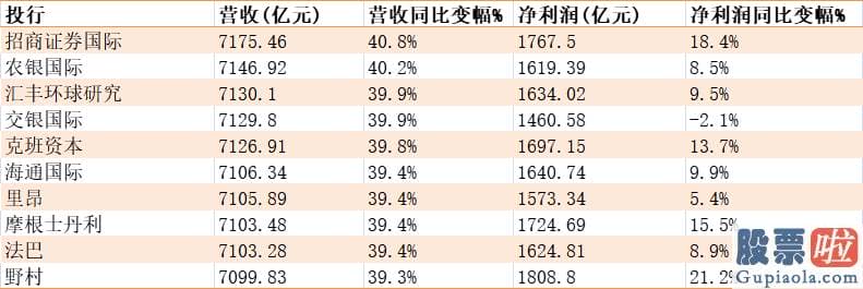 国内如何投资美股etf-同比增长11.7%