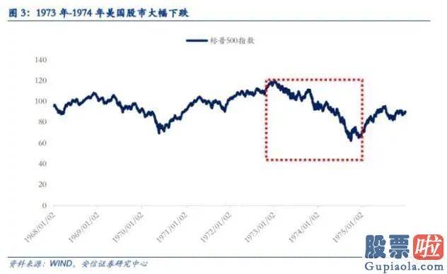 老虎 美股投资 美国通胀预测延续上涨