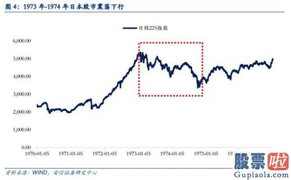 老虎 美股投资 美国通胀预测延续上涨