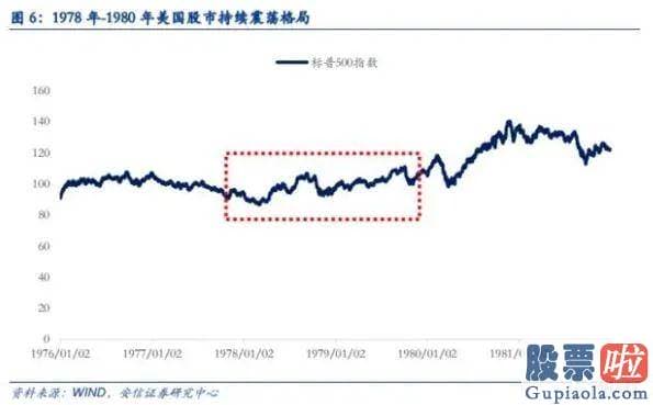 老虎 美股投资 美国通胀预测延续上涨